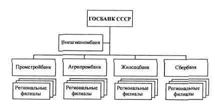 Анатомия российской элиты