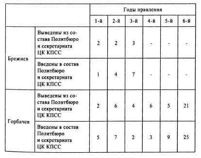 Анатомия российской элиты