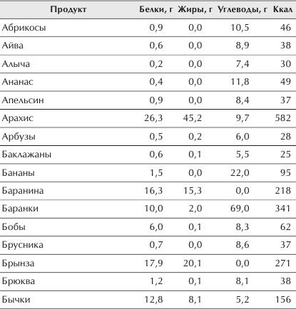 Отменное здоровье после 60. Советы лучших экспертов