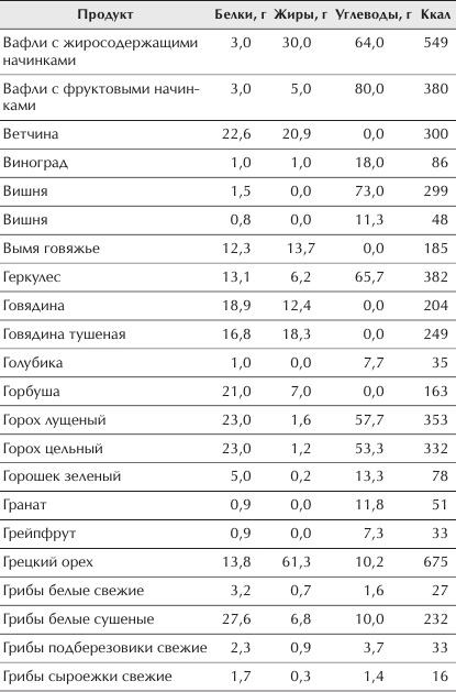 Отменное здоровье после 60. Советы лучших экспертов