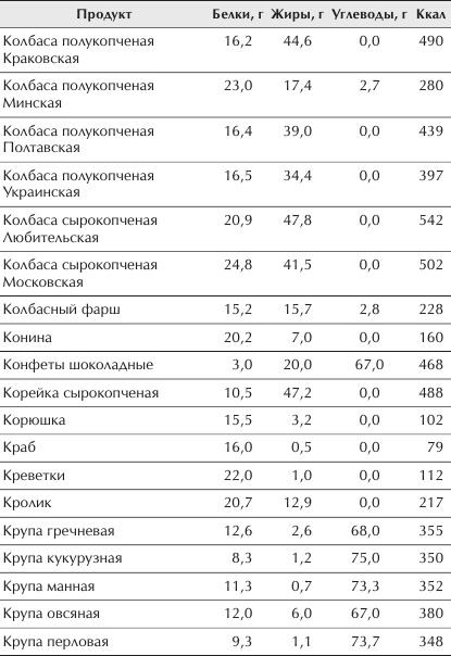 Отменное здоровье после 60. Советы лучших экспертов