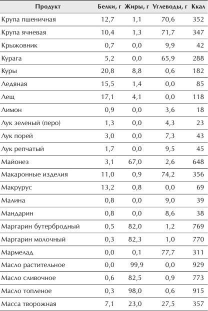 Отменное здоровье после 60. Советы лучших экспертов