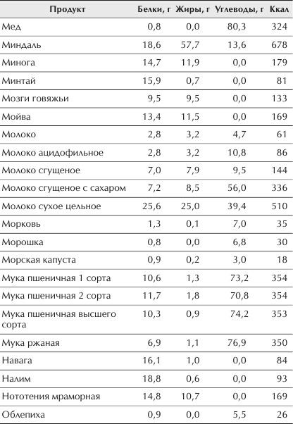 Отменное здоровье после 60. Советы лучших экспертов