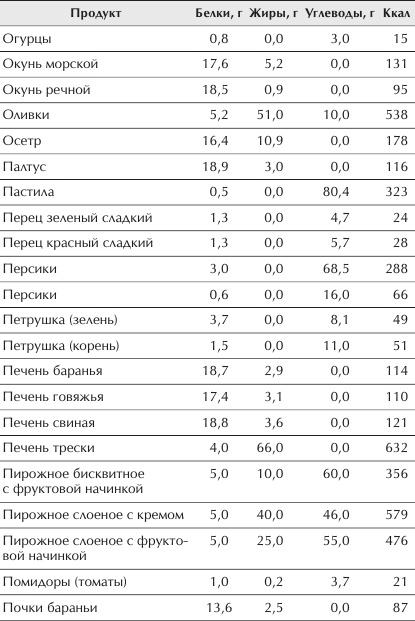 Отменное здоровье после 60. Советы лучших экспертов