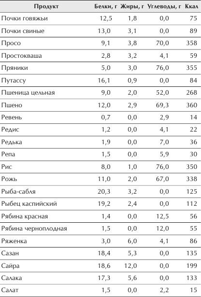 Отменное здоровье после 60. Советы лучших экспертов