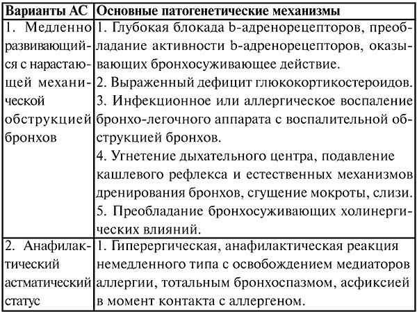 Анестезиология и реаниматология. Конспект лекций