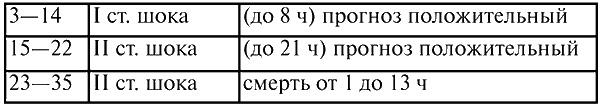 Анестезиология и реаниматология. Конспект лекций