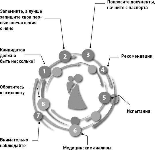 Как здорово с ребенком от 1 до 3 лет. Генератор полезных советов