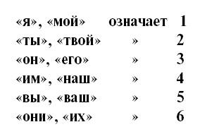 Головоломки. Задачи. Фокусы. Развлечения