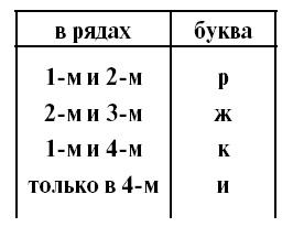 Головоломки. Задачи. Фокусы. Развлечения