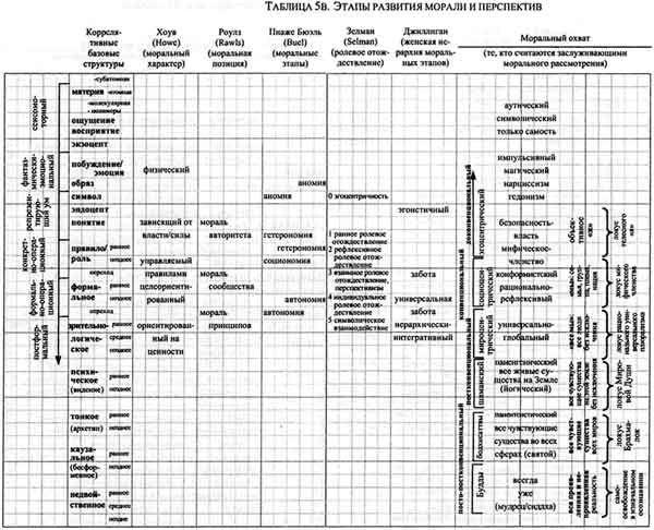 Интегральная психология. Сознание, Дух, Психология, Терапия