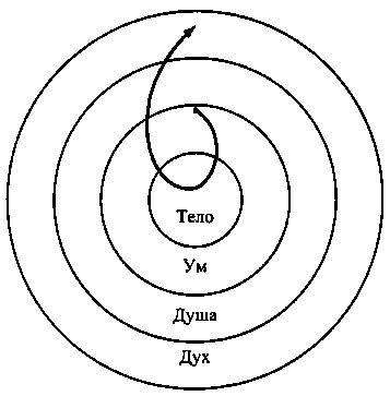 Интегральная психология. Сознание, Дух, Психология, Терапия