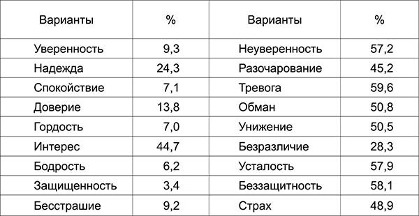 Манипуляция сознанием. Век XXI