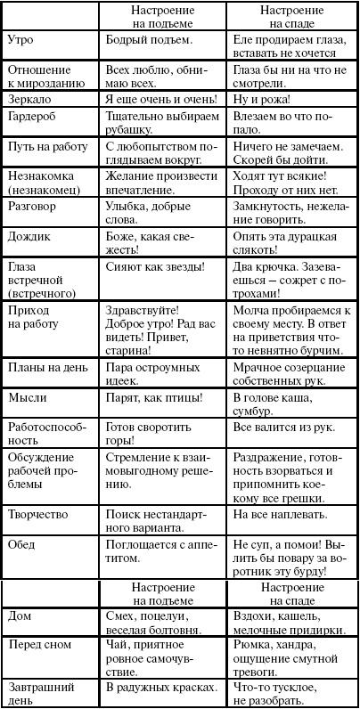 Победи болезни силой духа. Практические приемы самооздоровления и омоложения