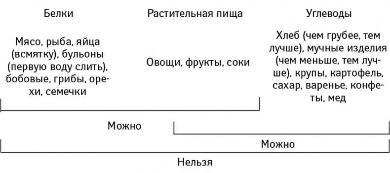 Жизнь без таблеток