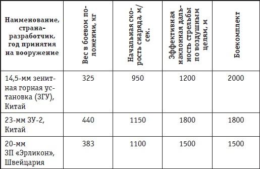 Афганская война. Все боевые операции