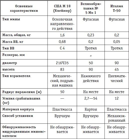 Афганская война. Все боевые операции