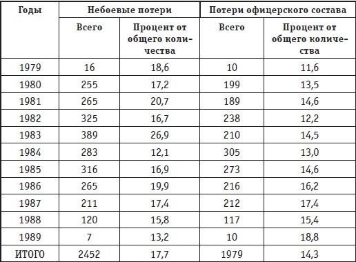 Афганская война. Все боевые операции