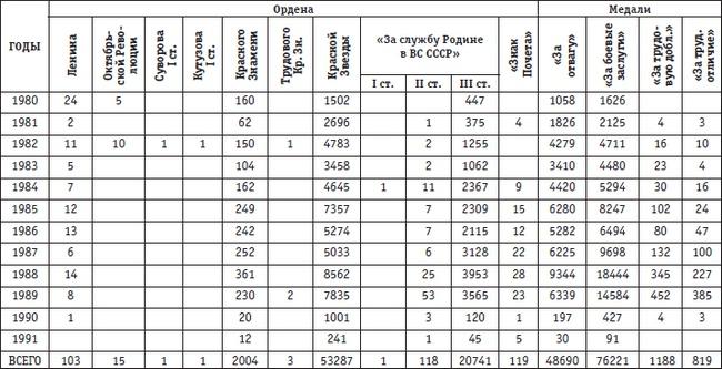 Афганская война. Все боевые операции