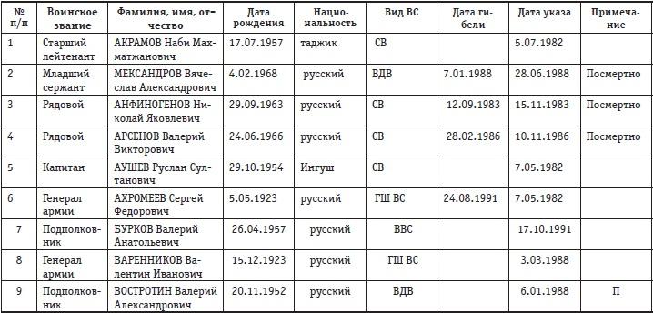 Афганская война. Все боевые операции