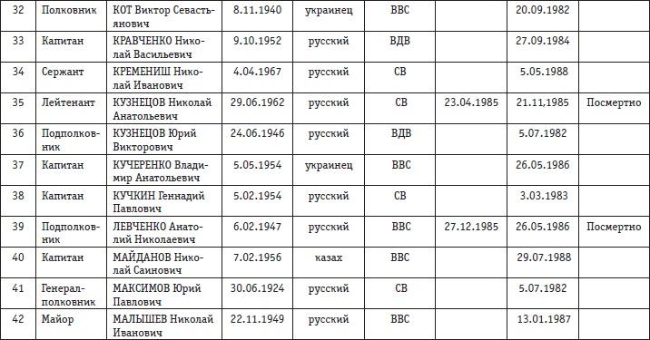 Афганская война. Все боевые операции