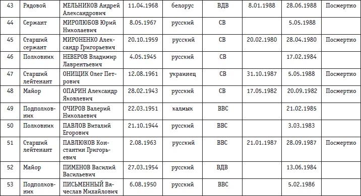 Афганская война. Все боевые операции