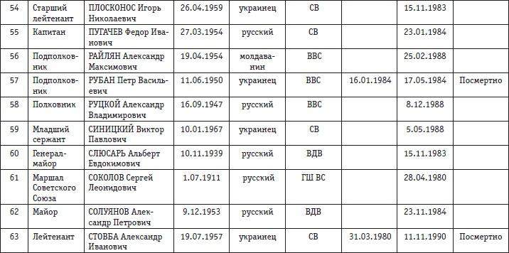 Афганская война. Все боевые операции