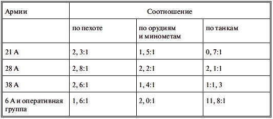 Харьков - проклятое место Красной Армии