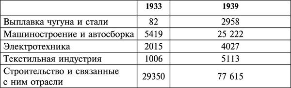 Фиаско 1941. трусость или измена?