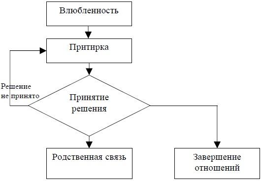 Я ненавижу тебя - будь со мной! Преодоление кризиса в семье и в жизни