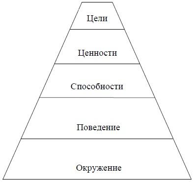 Я ненавижу тебя - будь со мной! Преодоление кризиса в семье и в жизни