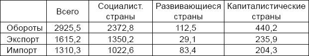 Антикризис. Выжить и победить