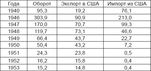 Антикризис. Выжить и победить