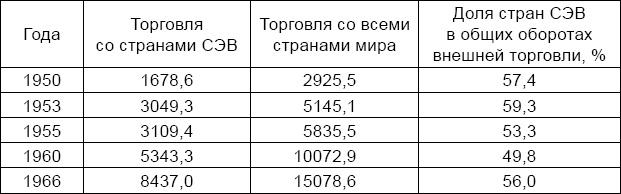 Антикризис. Выжить и победить