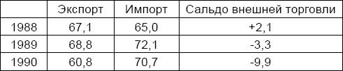 Антикризис. Выжить и победить