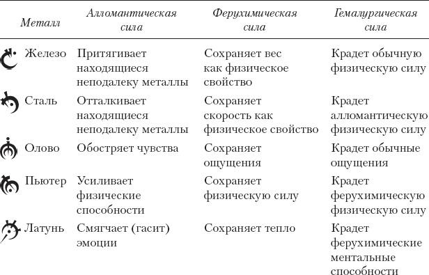 Рожденный туманом. Книга 3. Герой Веков