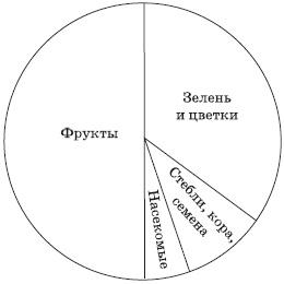 Сыроедение для очищения и здоровья