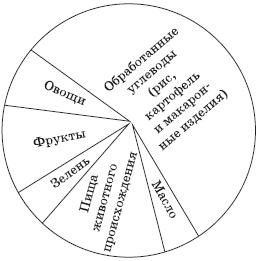 Сыроедение для очищения и здоровья