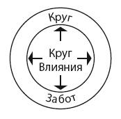 Источник сил для уставшей мамы. Забота о себе - путь к порядку в семье. Книга-тренинг