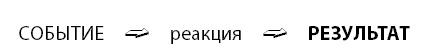 Тайм-менеджмент для мам. 7 заповедей организованной мамы