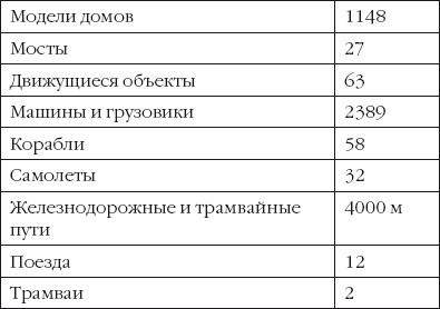 Голландия и голландцы. О чем молчат путеводители