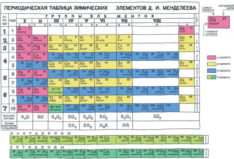 Увлекательная химия