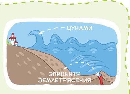 Планета Земля