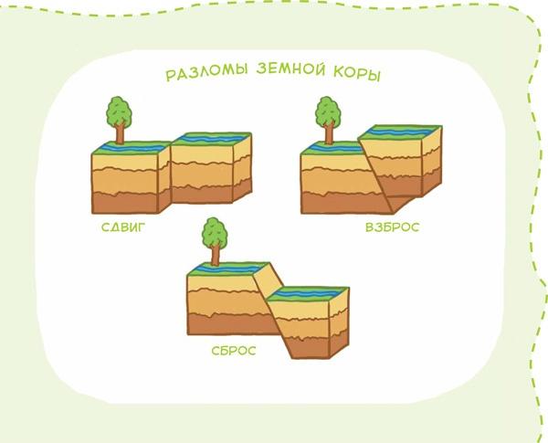 Планета Земля