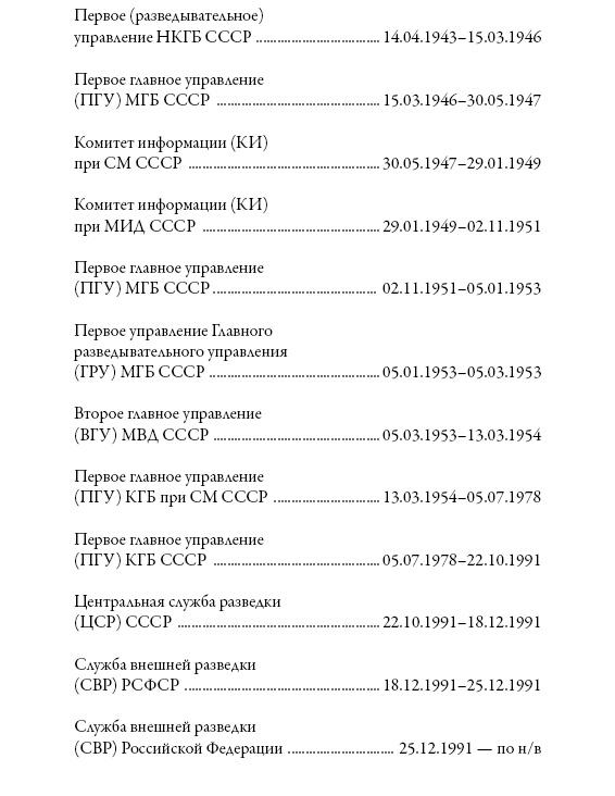 Служба внешней разведки. История, люди, факты