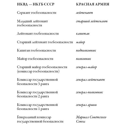 Служба внешней разведки. История, люди, факты