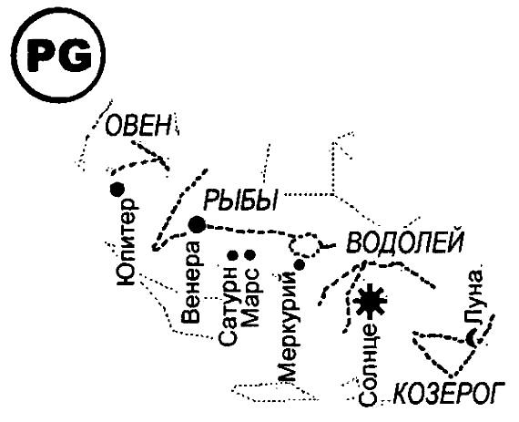 Иван Грозный и Петр Первый. Царь вымышленный и царь подложный