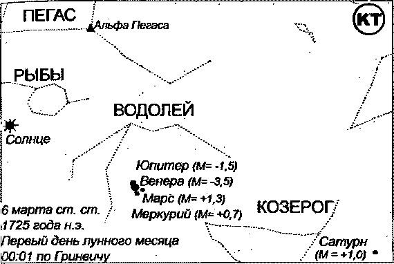 Пегая орда. История «древнего» Китая