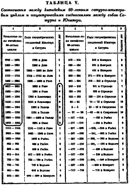 Пегая орда. История «древнего» Китая