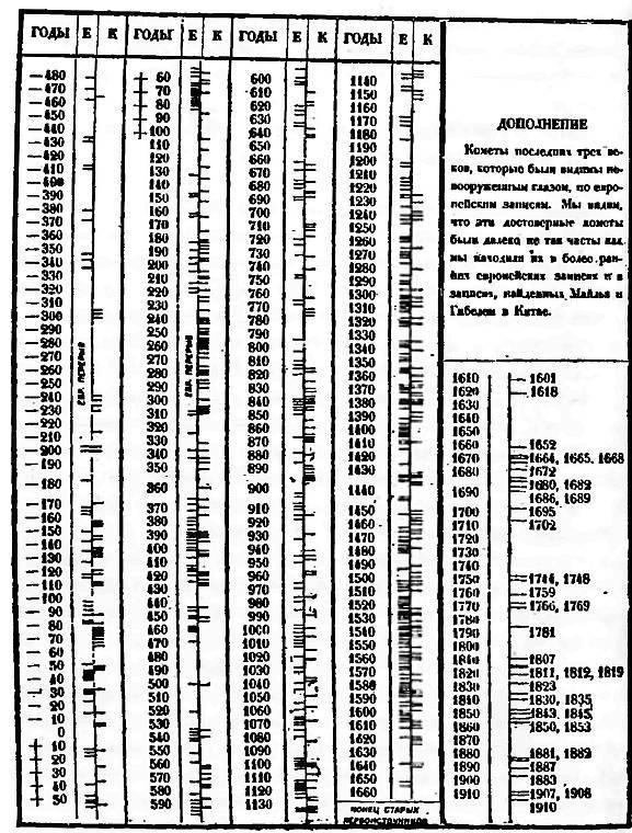 Пегая орда. История «древнего» Китая